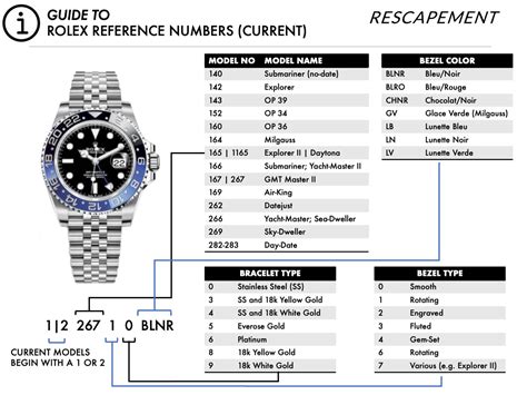 rolex day-date reference numbers|Rolex Day-Date chart.